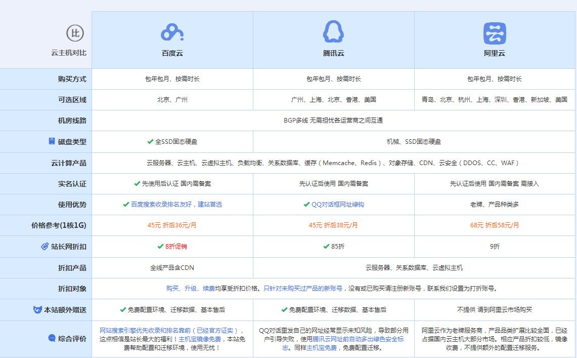 北海街道云主机代理对比.jpg